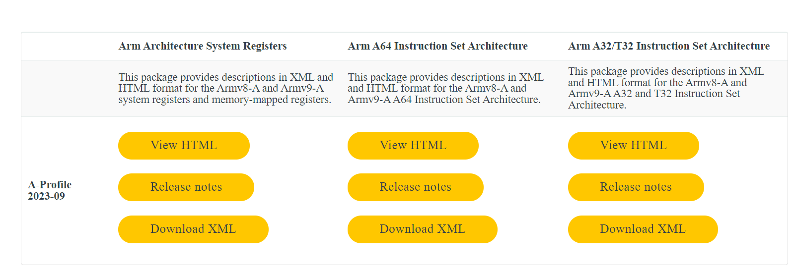 arm documentation download